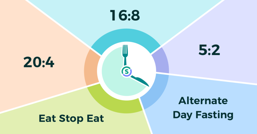 Quiz Which Intermittent Fasting Plan Is Best For You 