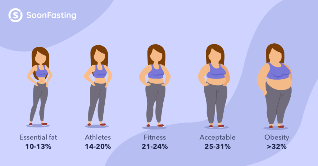 How Long Does It Take To Lose Weight