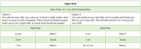 For Shift Workers How To Smartly Do Intermittent Fasting the-ultimate-12-hour-night-shift-diet-plan
